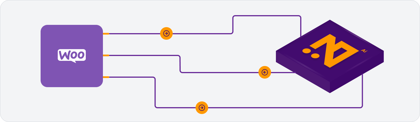 Woocomerce VS Kargonomi