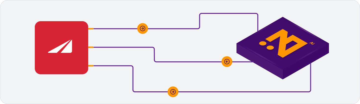 Kargonomi - Aras Kargo Entegrasyonu
