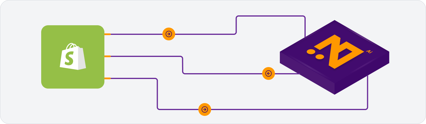 Shopify Kargo Entegrasyonu